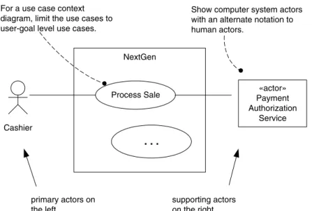 Figure 6.4 offers diagram advice. Notice the actor box with the symbol «actor».