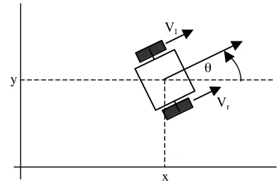 Figure 1. The mobile robot system variables