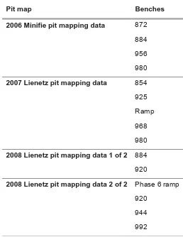 Table B.1 List of open pit mapping data provided digitally on accompanying DV