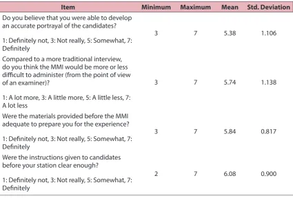 Table 7: (continued)