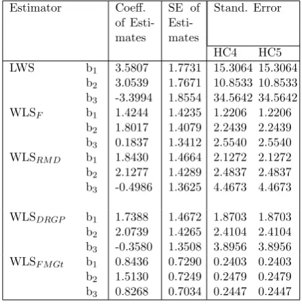 Table 5: Regression estimates for the artiﬁcialpanel data set