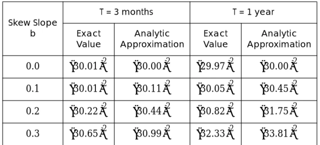 TABLE 2. Comparison of the exact fair variance, computed numerically, with the approximate analytic formula of Equation 31