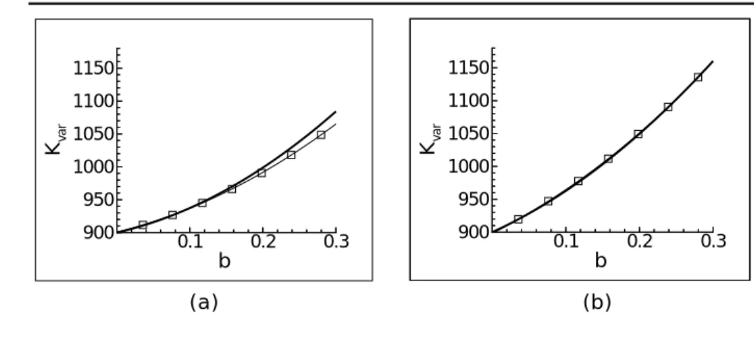 FIGURE 8. Comparison of the exact value of fair variance, K var , with the approximate value from the formula of Equation 33, as a function of the skew slope b