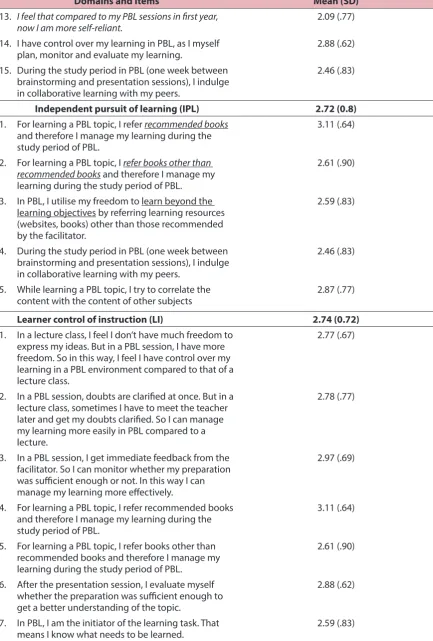 Table 1: (continued)