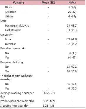 Table 2: Prevalence of psychological distress using DASS-21 (n = 91)