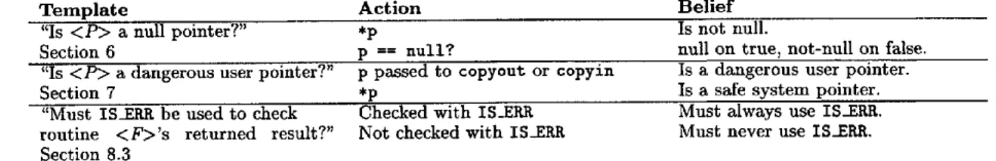 Table  2  gives  a  set  of  e x a m p l e   questions  t h a t   can  be  answered  using  s t a t i s t i c a l   checkers