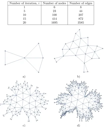 Table 1: Total number of nodes and edges produced from diﬀerent iteration.