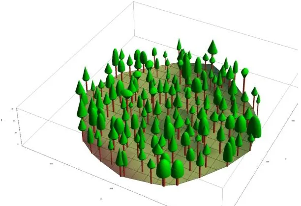Figure 2.1: A computer generated model of the instrumented trees based on tree height, species and crown measurements.(Courtesy of M
