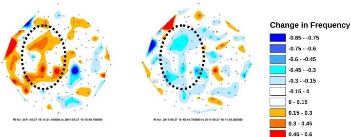Figure 3.6: Static images of the frequency changes occurring from 2011-05-27 18:10:31.14 to 18:11:08.26 at the gap time scale 