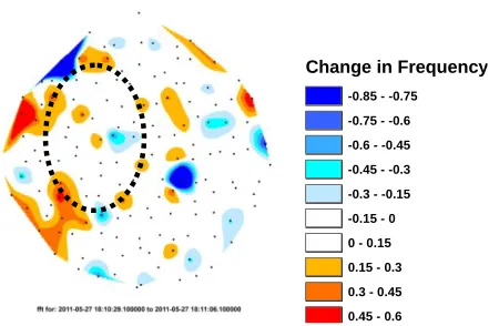Figure 3.7:  Static image of the frequency change occurring from 2011-05-27 18:10:29.14 to 18:11:06.26 at double the gap time scale 