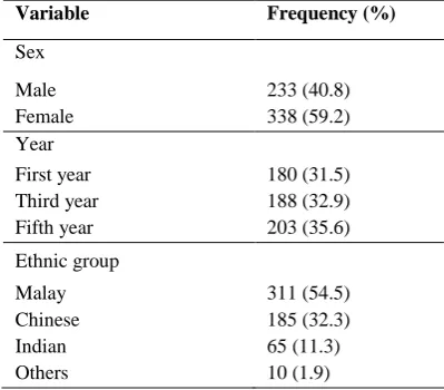 Table 2: The distribution of respondents 
