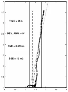 Figure 7. Participant B’s post-test veering path walked in theshortest time (2.4 s)