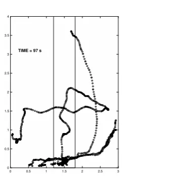 Figure 9. Example of child’s behavior during the test