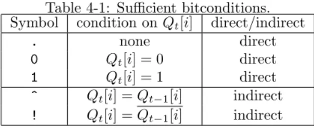 Table 4-1: Sufficient bitconditions.