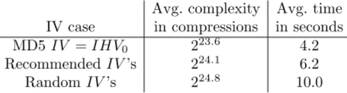 Table 5-4: Collision finding complexity Avg. complexity Avg. time IV case in compressions in seconds