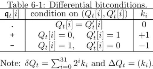 Table 6-1: Differential bitconditions.