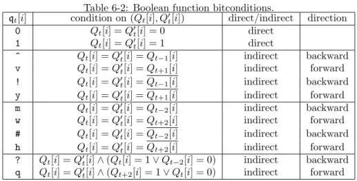 Table 6-2: Boolean function bitconditions.