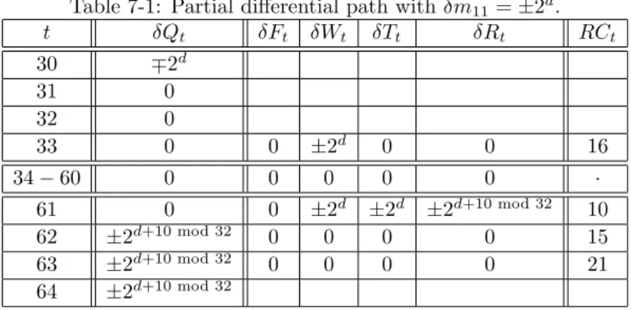Table 7-1: Partial differential path with δm 11 = ±2 d .