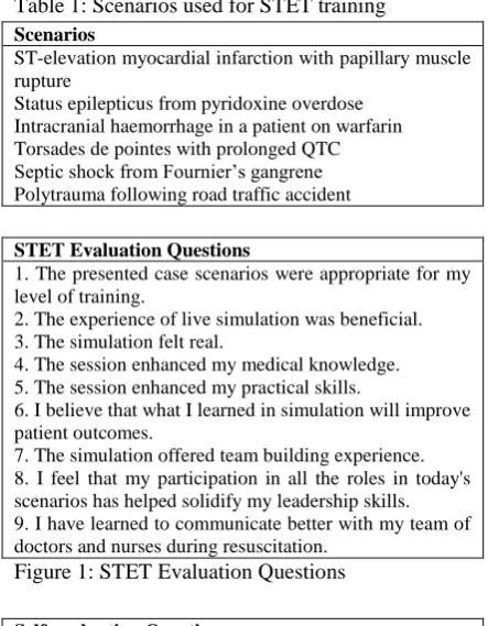 Table 1: Scenarios used for STET training 
