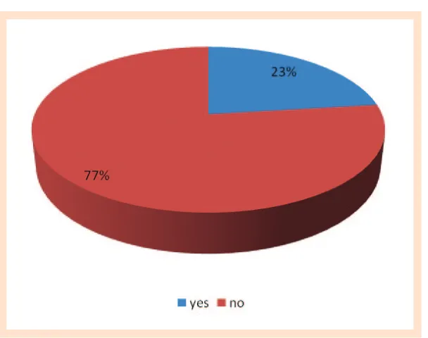 Figure 10. 