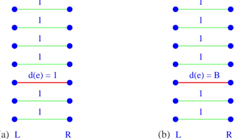 Figure 3: Two instance of the metric matching which are indistinguishable in o(n 2 ) time and whose cost differ by a factor greater than λ
