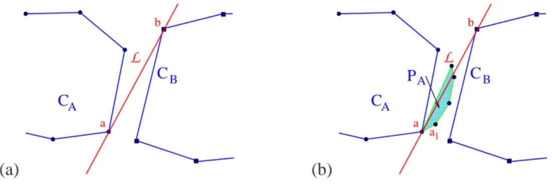 Figure 1: (a) Bitangent line L separating C A and C B , and (b) the polygon P A . Chazelle et al