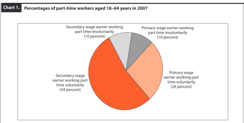 Table 2 presents 2007 descriptive means for demographic  characteristics  and  social  welfare  outcomes  for  full-time  workers, part-time primary earners, and part-time  second-ary earners