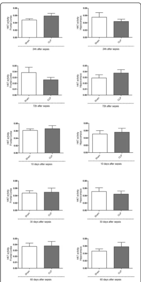 Fig. 1 (abstract P2). See text for description