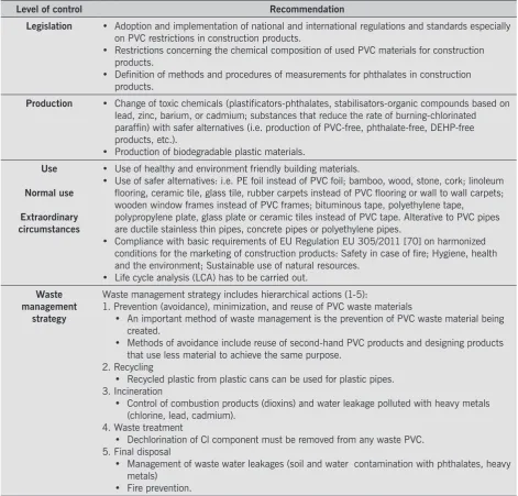 Table 8: List of recommendations. 