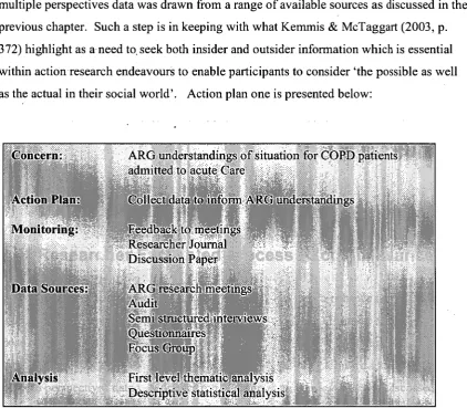 Figure 2: Action Cycle One: Research Activity 