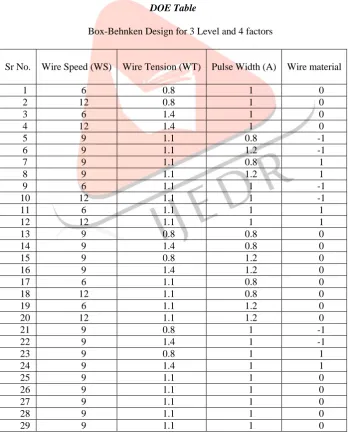 Fig 3.2 solid work design of plate Through this dissertation, effect of varying parameter as Wire Tension (Kg), Wire Speed(m/min), Pulse Width and Wire 