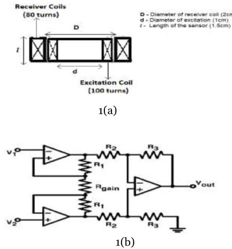 Fig. 1 The excitation-receiver sensor 