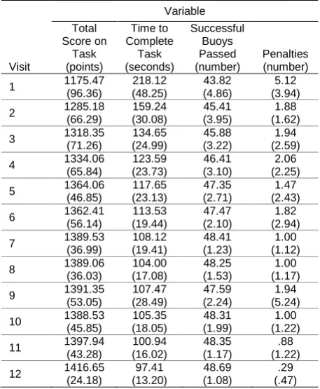 Table 2. Comparison of visit 12 and follow-up visits for total score. 