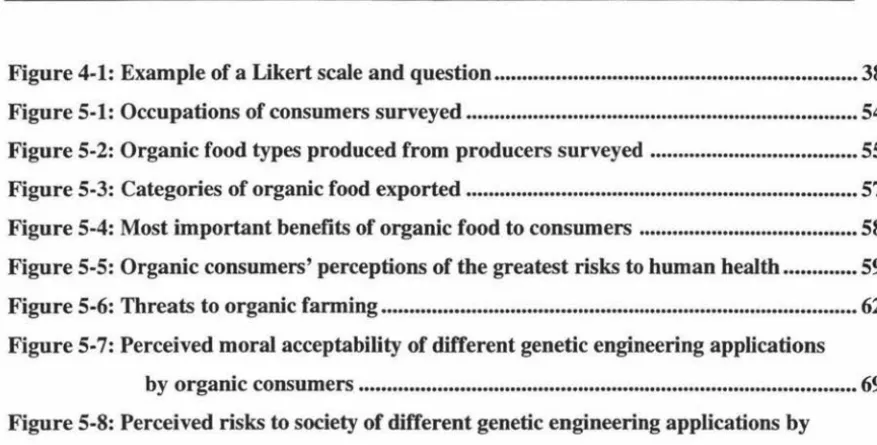 Figure 4-1: Example of a Likert scale and question ................................................................