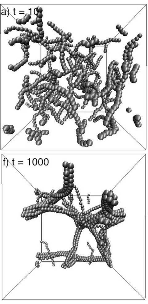 Figure 1.8. Many of the predictions from these simulations are consistent with the 