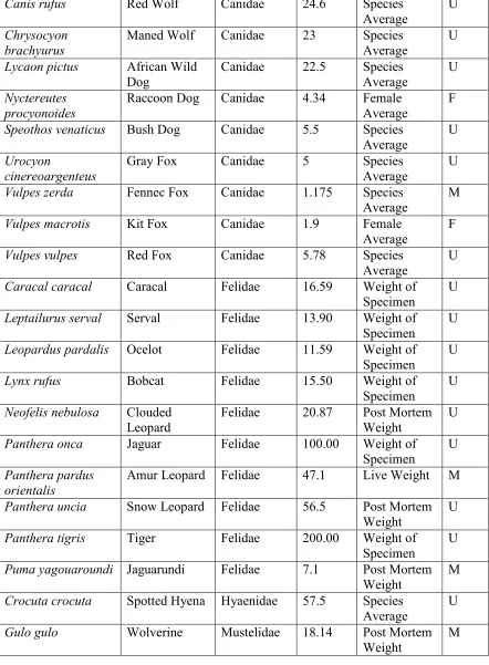 Table 3.1, continued 