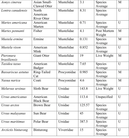 Table 3.1, continued 