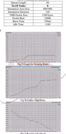 Table 1 Simulation Parameters 50 8 