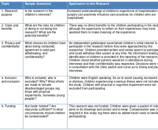 Table 2: Key ethical considerations in research with children (based on Alderson, 1995, in Hill 2005, p66)