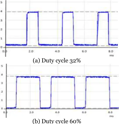 Figure 3. Bubbles formed during PEF treatment (b) Duty cycle 60%  