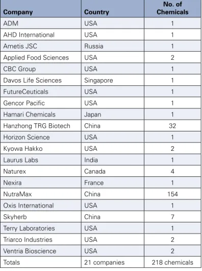table 2: companies with undisclosed GrAs determinations   that did not respond to NrDc* 