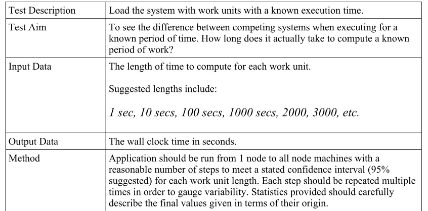 Table 10: The Mean Work Unit experiment in detail in the WAN-DC benchmark.
