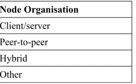 Table 13: The qualitative node organisation category in the WAN-DC benchmark.