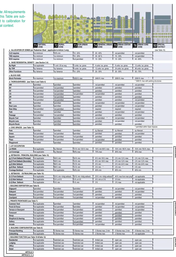 TaBle 14. SMarTCoDe SuMMarY