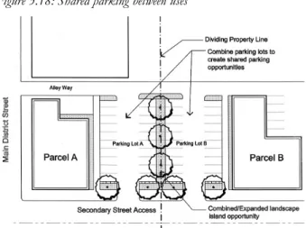 Figure 3.19: Parking lot screening  Figure 3.18: Shared parking between uses 