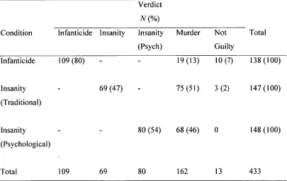 Table 3 