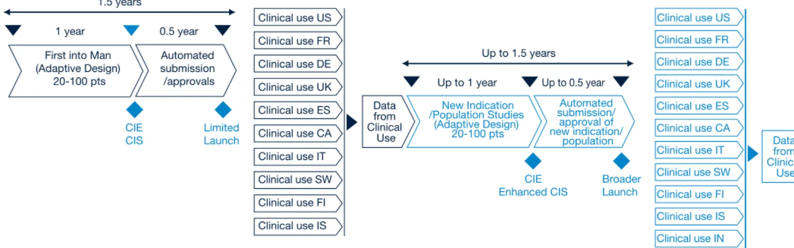 Figure 9: What the regulatory process might look like in 2020