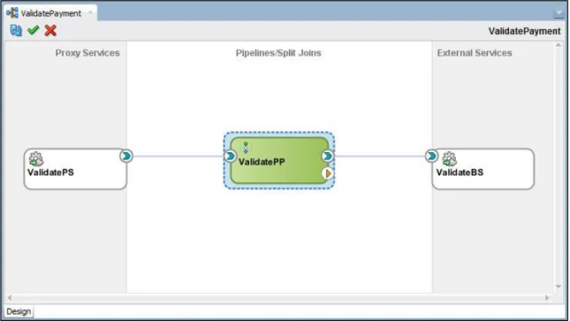 Figure 9: The Service Bus Overview in JDeveloper with a proxy service, pipeline and business service 