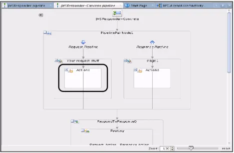 Figure 13: A Service Bus pipeline template with placeholders that allow customization  