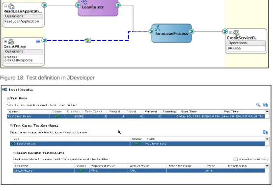 Figure 18: Test definition in JDeveloper  